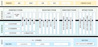 鸿蒙系统app是什么格式