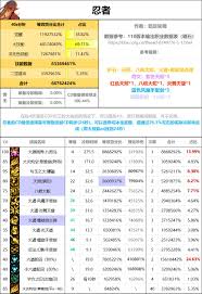 DNF重力之泉版本剑魔如何输出