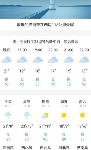 松鼠天气
