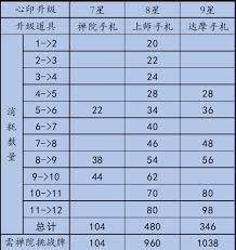 这就是江湖心印玩法是什么