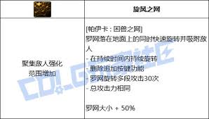 DNF猎人帕伊卡困兽之网技能如何进化