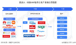 郑州ERP管理软件公司开发的成品如何分解分析