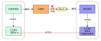 作业帮插件加载失败如何处理