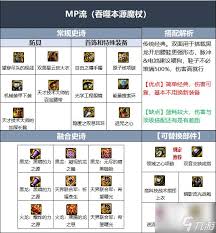 魔法之路冰女如何进行辅助装备搭配