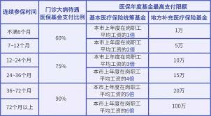 医保断缴后里面的钱还能不能用