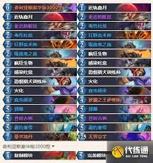 炉石传说迷你包首日主播都分享了哪些卡组