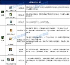 DNF人造神版本刃影毕业装备怎么选