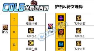 DNF男街霸VP怎么挑选