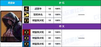 DNF男柔道VP选择攻略