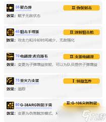 DNF男气功VP怎么挑选