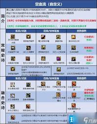 DNF剑魔VP怎么选择