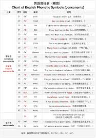 作业帮怎么查询服装鞋帽类单词