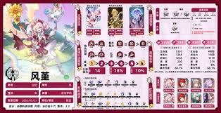 崩坏星穹铁道风堇怎么养成