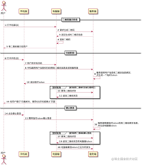 qq恢复官方网站二维码扫描教程是什么
