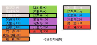这就是江湖门派宗门任务如何缩减时间