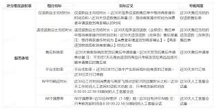 抖音小店体验分高有哪些权益