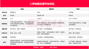 闲鱼和转转哪个好