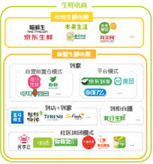 食行生鲜积分如何使用