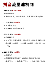 抖音检测正常却没流量怎么回事
