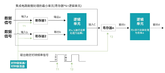 可邦电气ERP管理软件元器件怎么插入