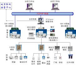 可邦电气ERP管理软件元器件怎么插入