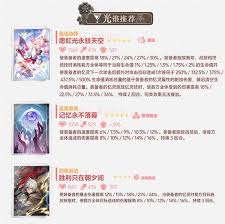 崩坏星穹铁道风堇怎么全面培养