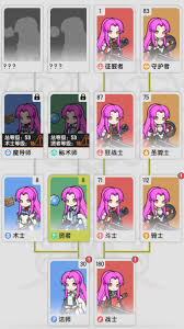 杖剑传说职业强度怎么看
