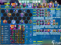 云顶之弈s14升级经验表是什么