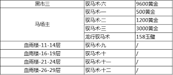这就是江湖驭马术从哪来