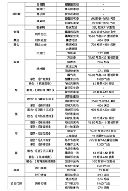 这就是江湖不动枪伤害占比是多少