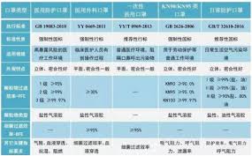 防护面罩的国家标准是什么