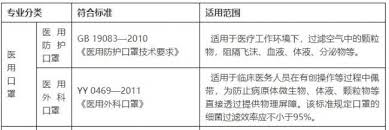 防护面罩的国家标准是什么