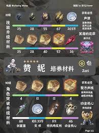 鸣潮赞妮怎么养成
