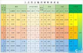 想不想修真丹药获取途径