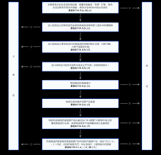 星图金融如何设置扣款先后顺序