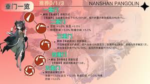 新月同行不知春技能加点方法