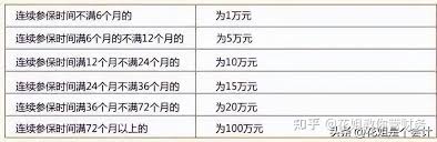 医保断缴一个月有什么影响