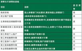 医保断缴一个月有什么影响