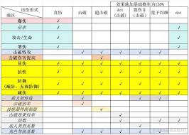 崩坏星穹铁道伤害乘区怎么汇总