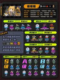 绝区零橘福福养成材料有哪些