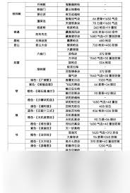 这就是江湖如何养成百万富翁