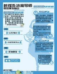 星痕共鸣射线流派玩法攻略