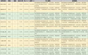 这就是江湖祖师殿技能怎么学