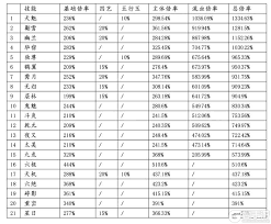 这就是江湖刀法返璞前有哪些毕业招数