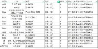 这就是江湖刀法返璞前有哪些毕业招数