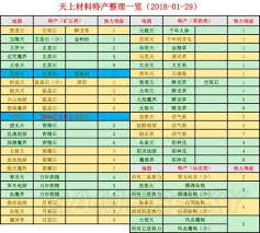 想不想修真青精石哪里多