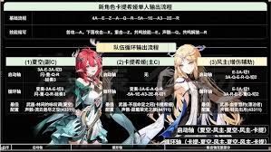 鸣潮卡提希娅如何进行配队