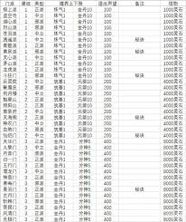 想不想修真如何刷门派