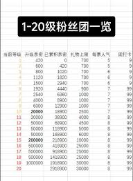 抖音粉丝团如何查看各等级亲密度