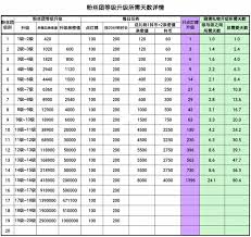 抖音粉丝团如何查看各等级亲密度